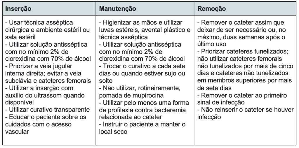 IBSP: Segurança do Paciente - Custo x benefício - Ações para prevenir infecções de corrente sanguínea relacionadas a cateteres nos serviços de hemodiálise 1 IBSP: Segurança do Paciente - Custo x benefício - Ações para prevenir infecções de corrente sanguínea relacionadas a cateteres nos serviços de hemodiálise